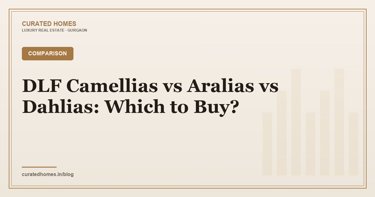 DLF Camellias vs Aralias vs Dahlias: Which to Buy?. comparison, Curated Homes Gurgaon luxury real estate blog