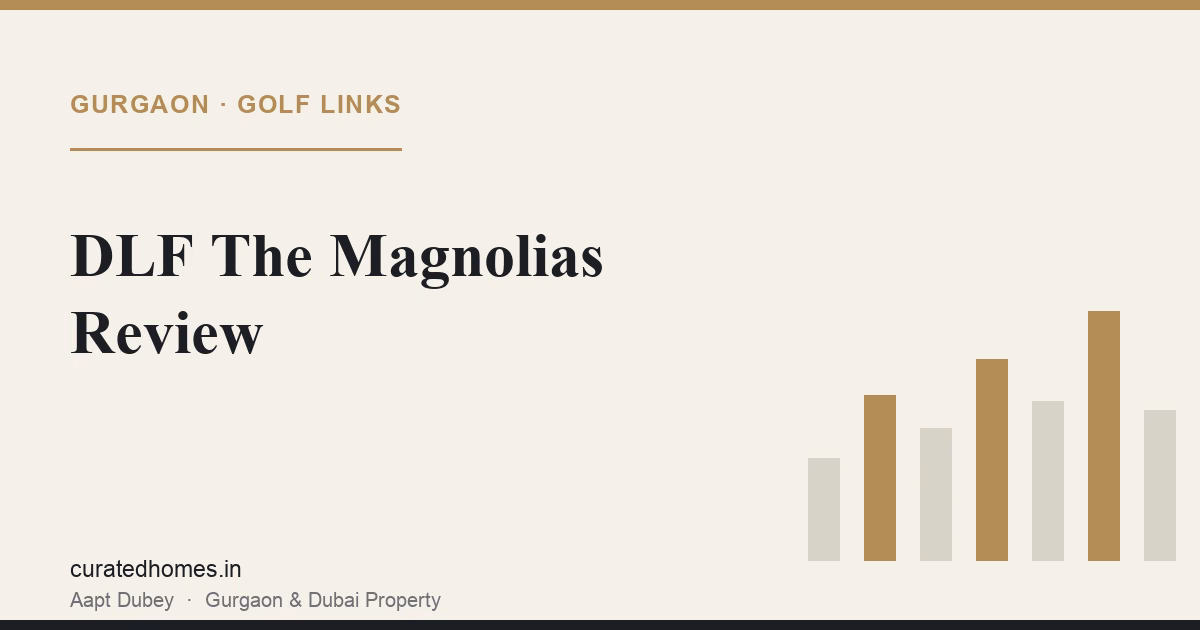DLF The Magnolias Review: The Golf Links Address That Set the Benchmark. project spotlight, Curated Homes Gurgaon luxury real estate blog