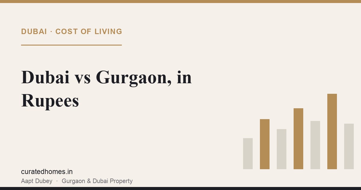 Cost of Living in Dubai vs Gurgaon, in Rupees. dubai guide, Curated Homes Gurgaon luxury real estate blog