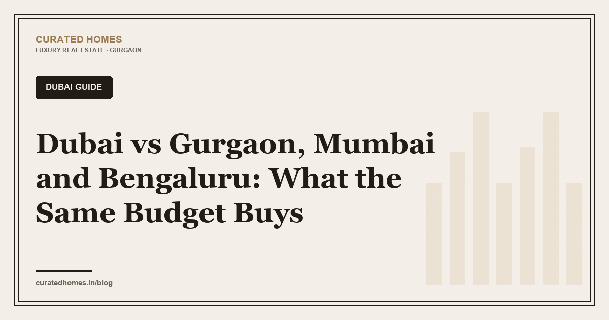 Dubai vs Gurgaon, Mumbai and Bengaluru: What the Same Budget Buys. dubai guide, Curated Homes Gurgaon luxury real estate blog