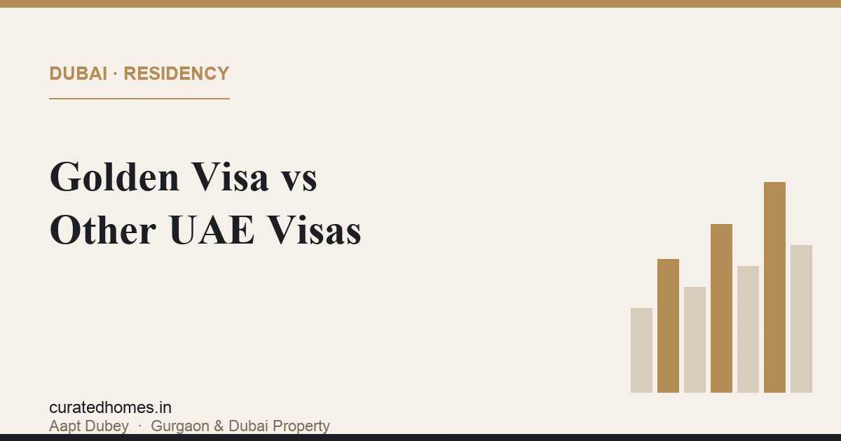 Golden Visa vs Employment, Investor and Other UAE Visas Compared. dubai guide, Curated Homes Gurgaon luxury real estate blog