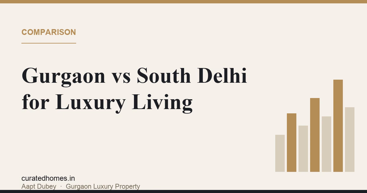 Gurgaon vs South Delhi for Luxury Living: How They Compare. comparison, Curated Homes Gurgaon luxury real estate blog