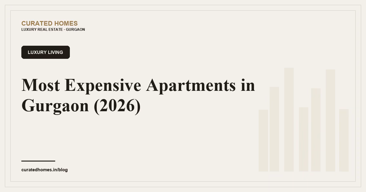 Most Expensive Apartments in Gurgaon (2026). luxury living, Curated Homes Gurgaon luxury real estate blog