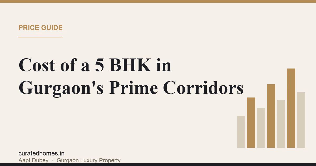 Cost of a 5 BHK in Gurgaon's Prime Corridors. market & investment, Curated Homes Gurgaon luxury real estate blog