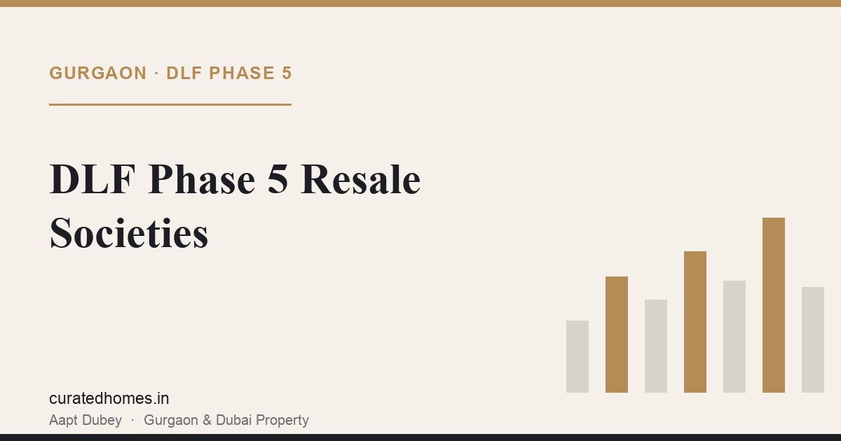 DLF Phase 5 Resale Societies: Princeton, Wellington, Carlton and the Rest. project spotlight, Curated Homes Gurgaon luxury real estate blog