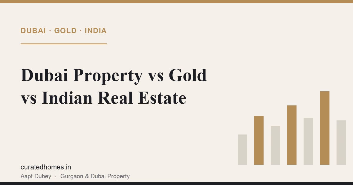 Dubai Property vs Gold vs Indian Real Estate: An Honest Comparison. dubai guide, Curated Homes Gurgaon luxury real estate blog