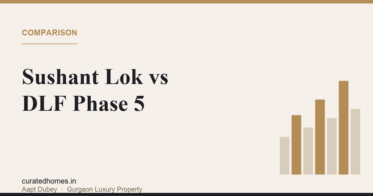 Sushant Lok vs DLF Phase 5: Which Gurgaon Address to Choose. comparison, Curated Homes Gurgaon luxury real estate blog